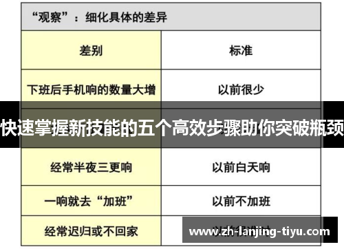 快速掌握新技能的五个高效步骤助你突破瓶颈